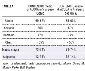 TABELLA1